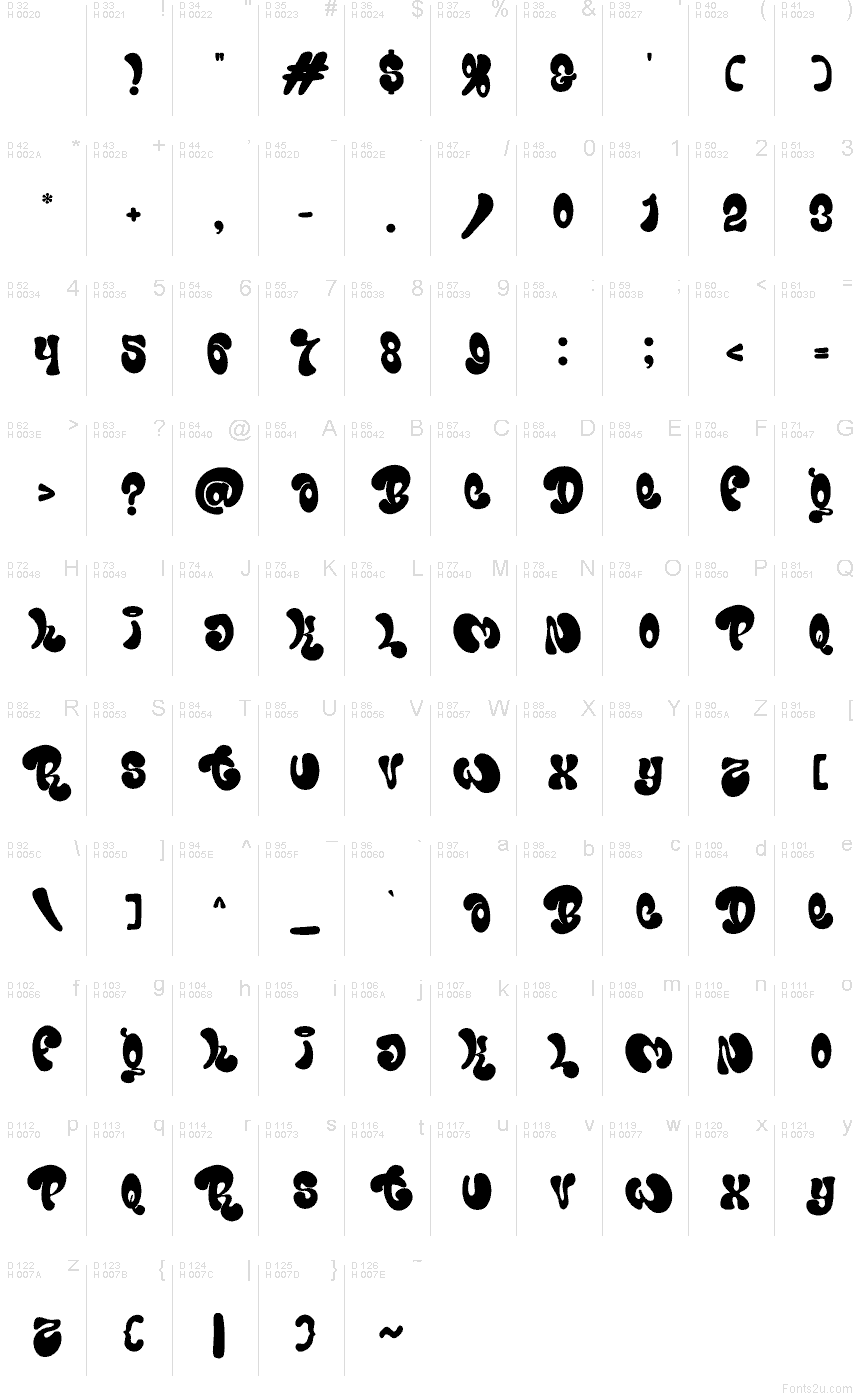 Basic Latin - charmap