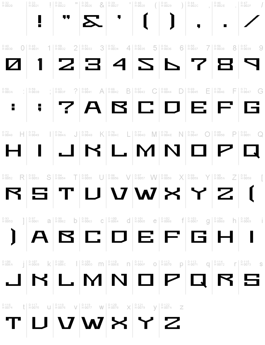 基本ラテン文字 - 文字マップ