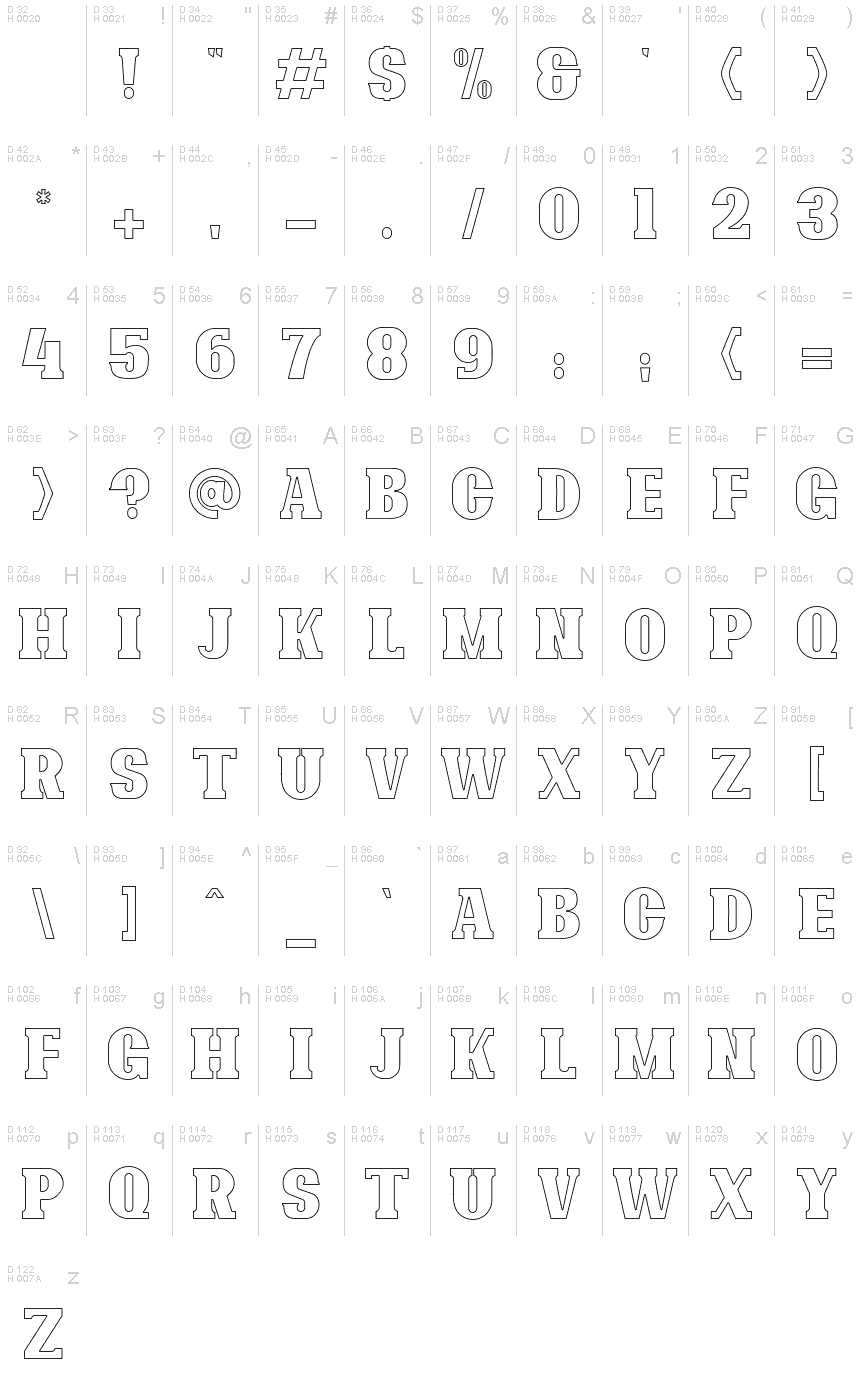 基本拉丁字母 - 字符地图