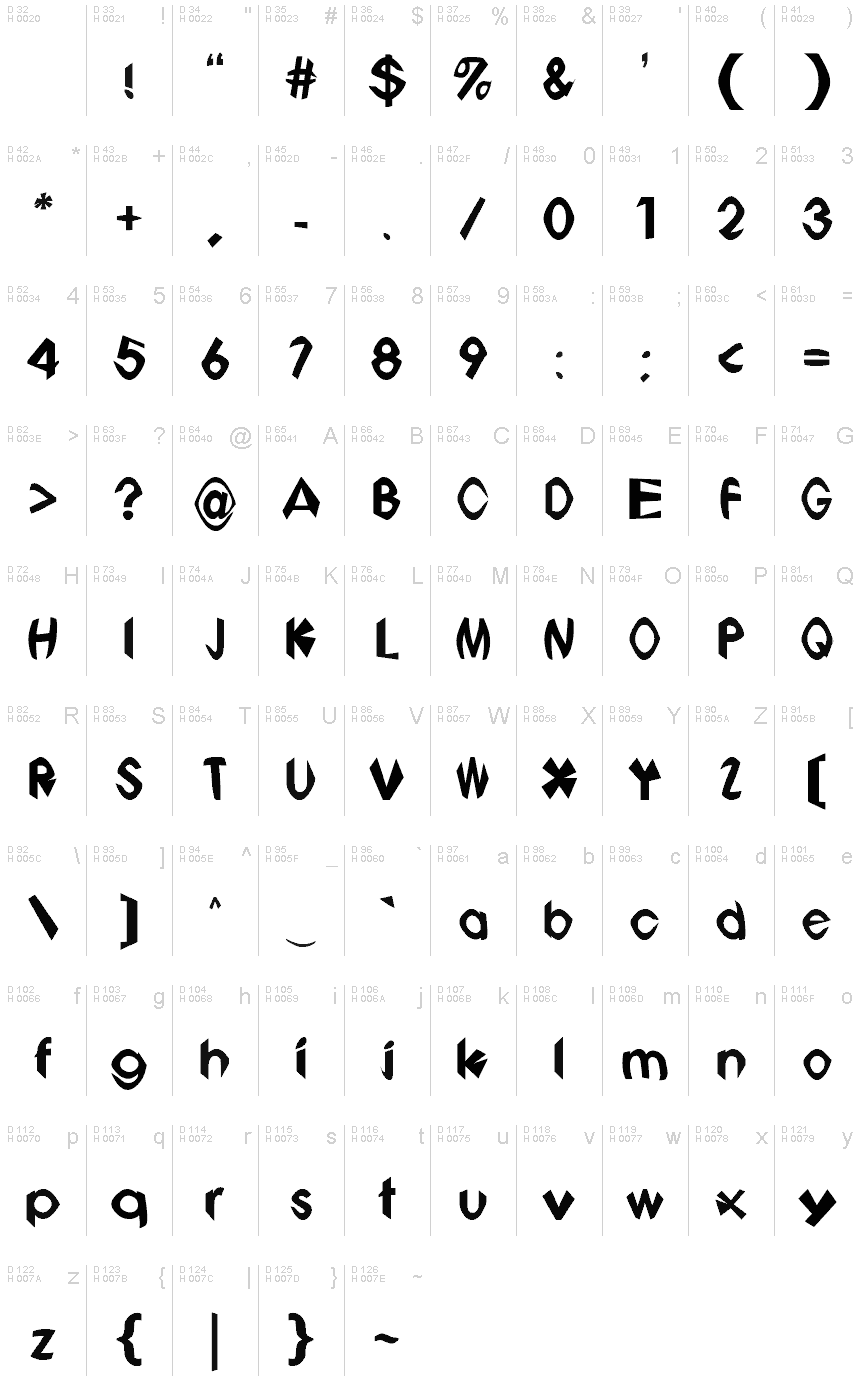 基本ラテン文字 - 文字マップ