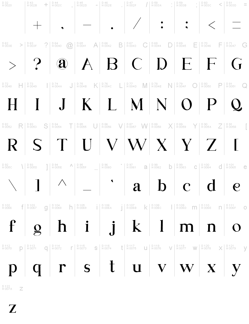 Basic Latin - charmap