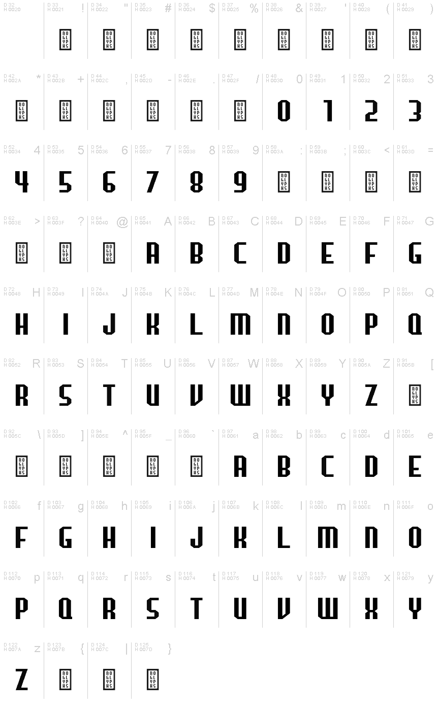 Podstawowy łaciński - Mapa znaków