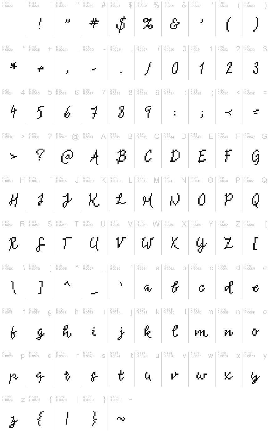 基本ラテン文字 - 文字マップ