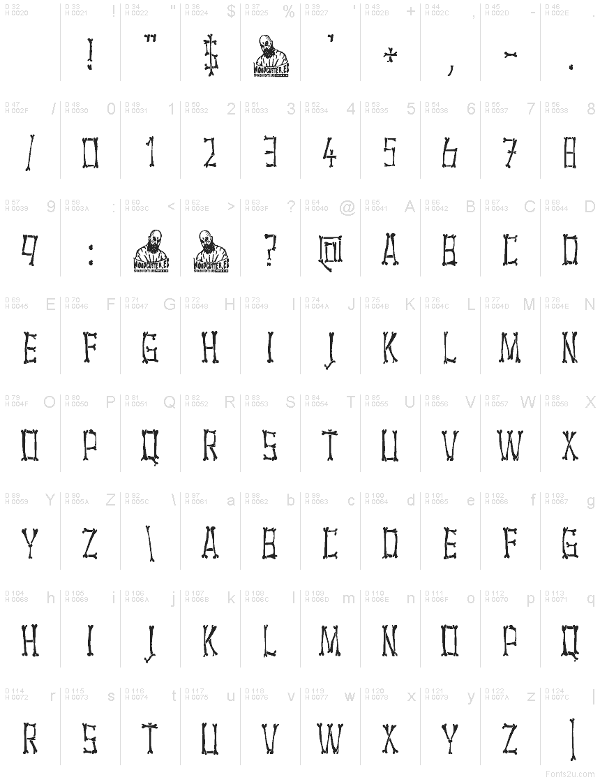 Latín básico - Mapa de caracteres