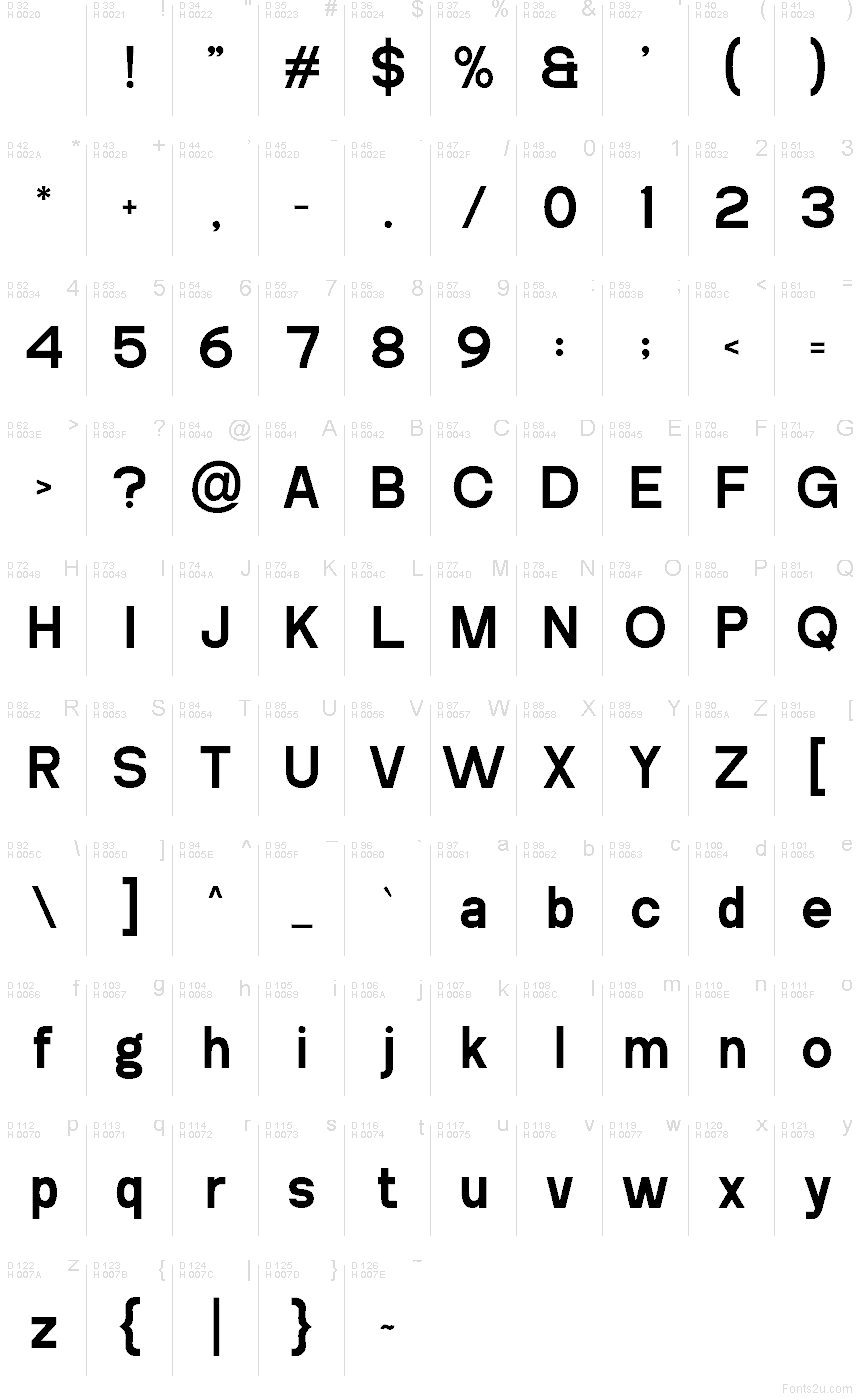 Latim básico - Mapa de caracteres