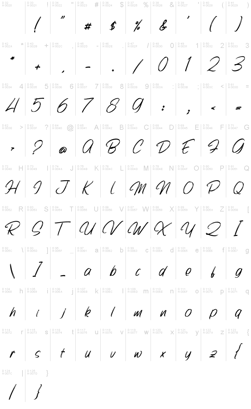 基本ラテン文字 - 文字マップ