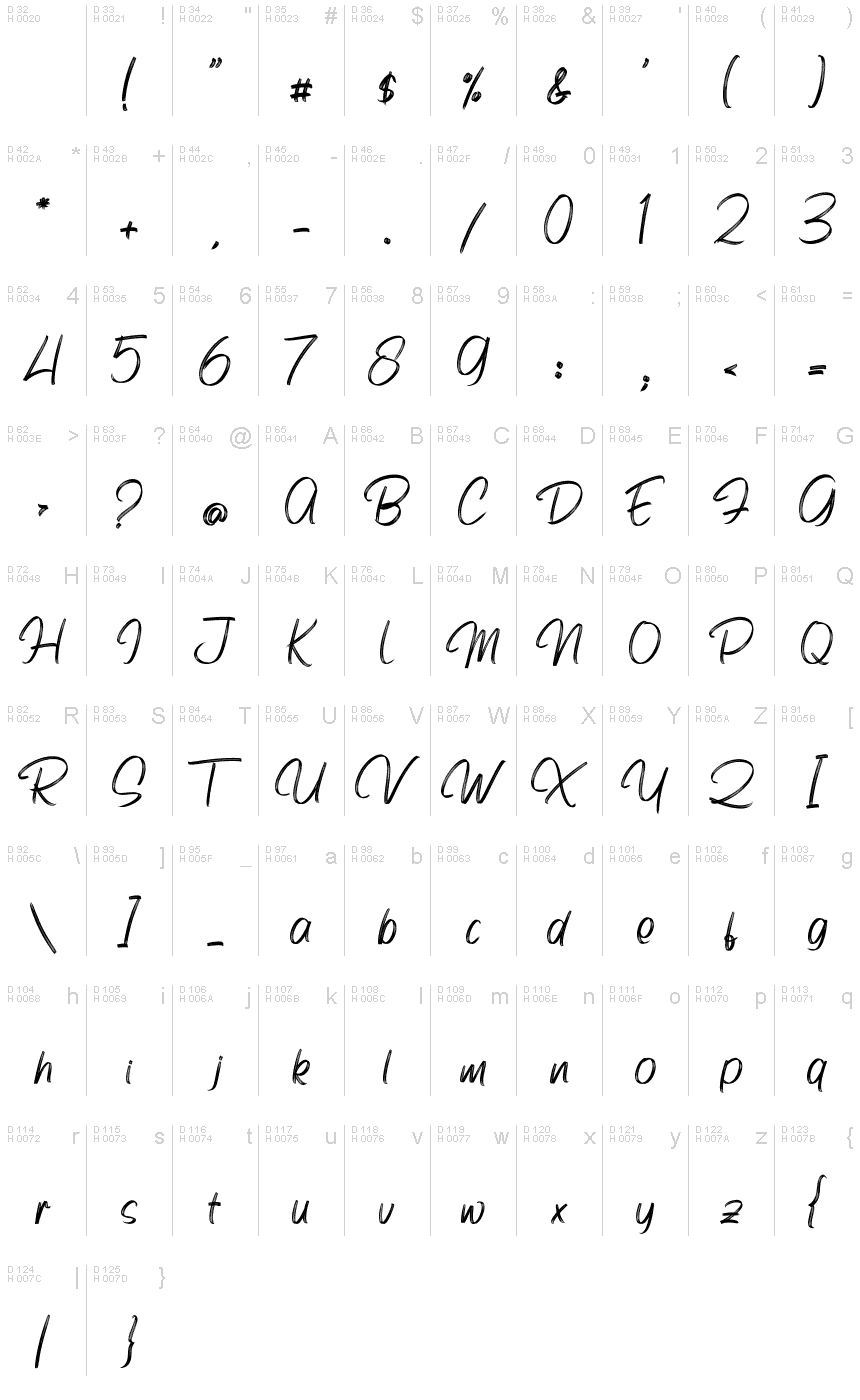 Latino di base - Mappa caratteri