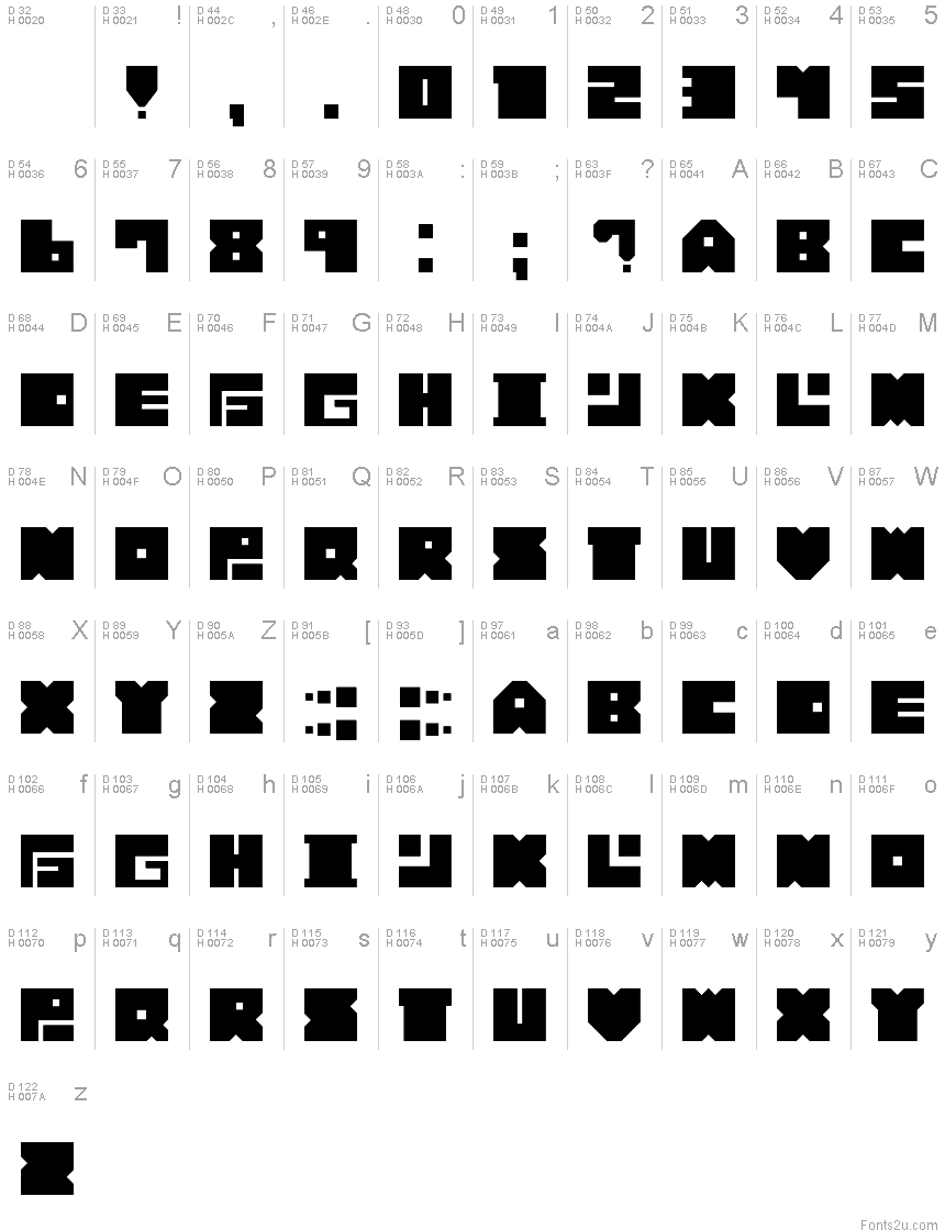 基本ラテン文字 - 文字マップ