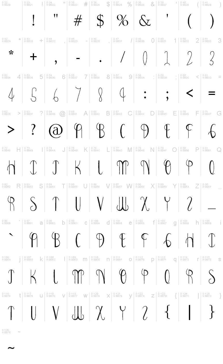 基本拉丁字母 - 字符地图