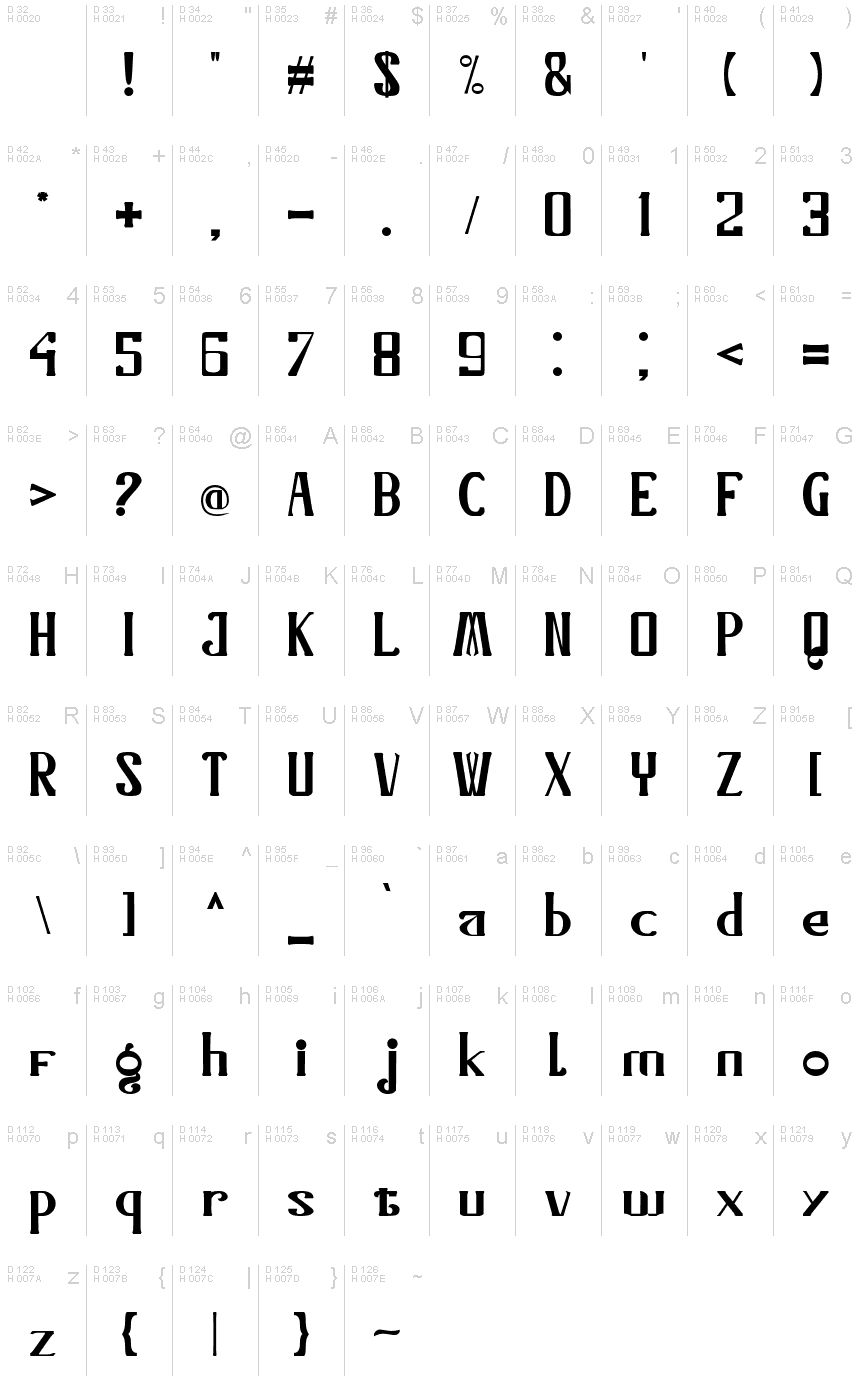 Podstawowy łaciński - Mapa znaków