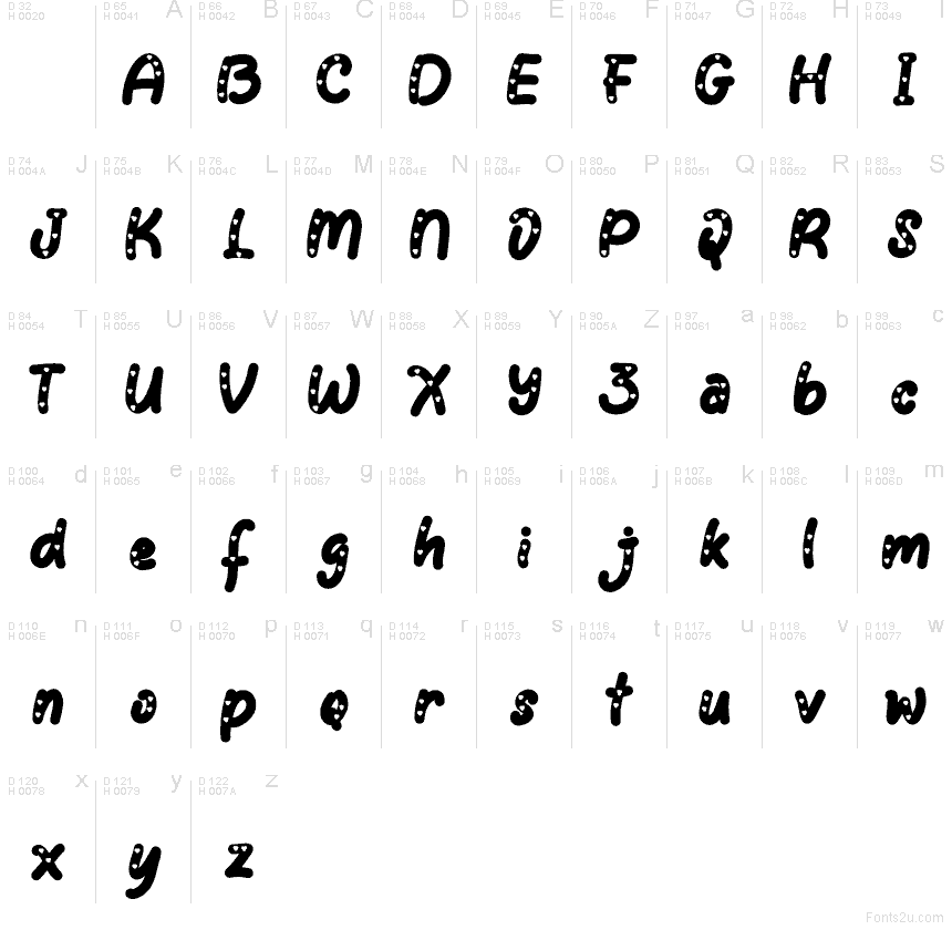 Základná latinka - Znaková sada