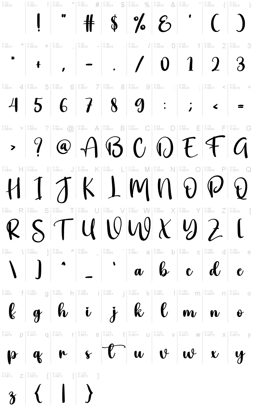 基本拉丁字母 - 字符地图