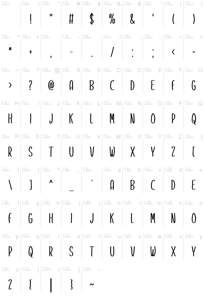 Latín básico - Mapa de caracteres