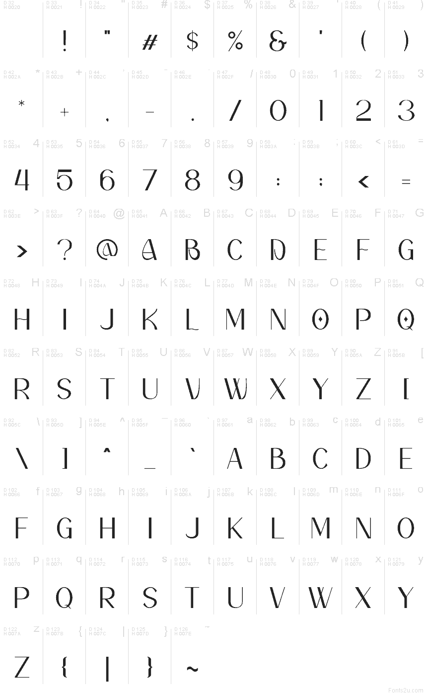 Základná latinka - Znaková sada