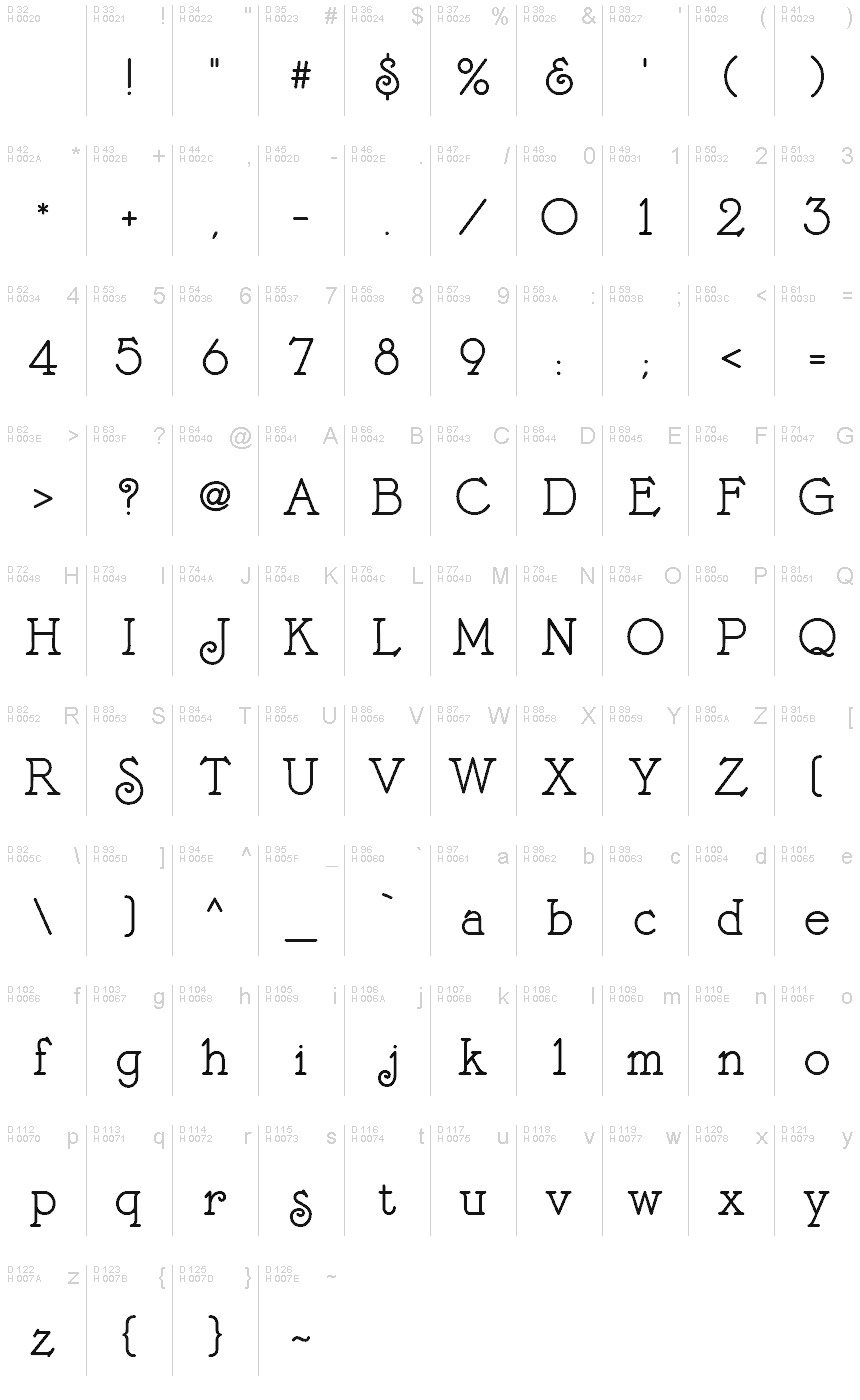 基本拉丁字母 - 字符地图