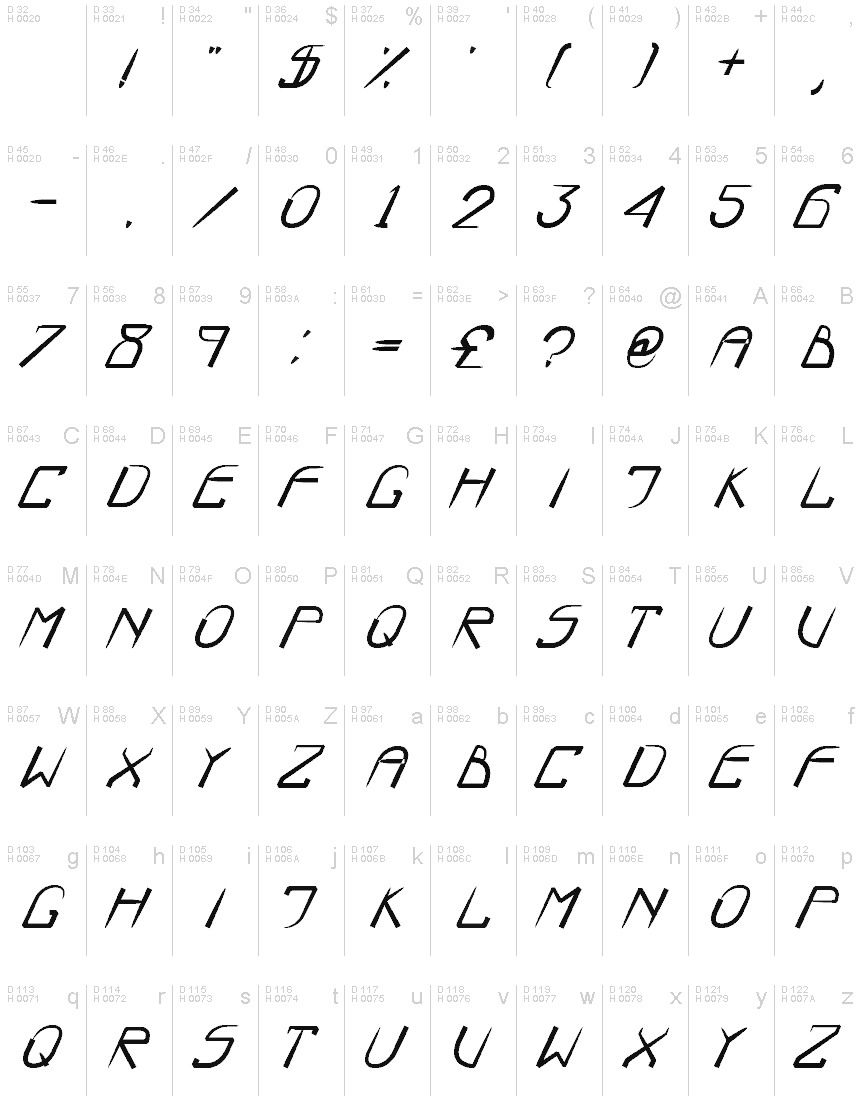 Podstawowy łaciński - Mapa znaków