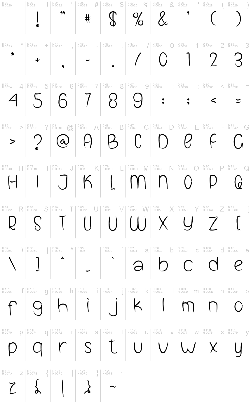 Latino di base - Mappa caratteri