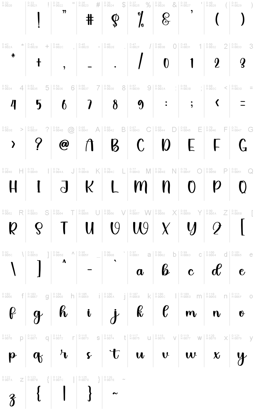 Базовая латиница - Таблица символов