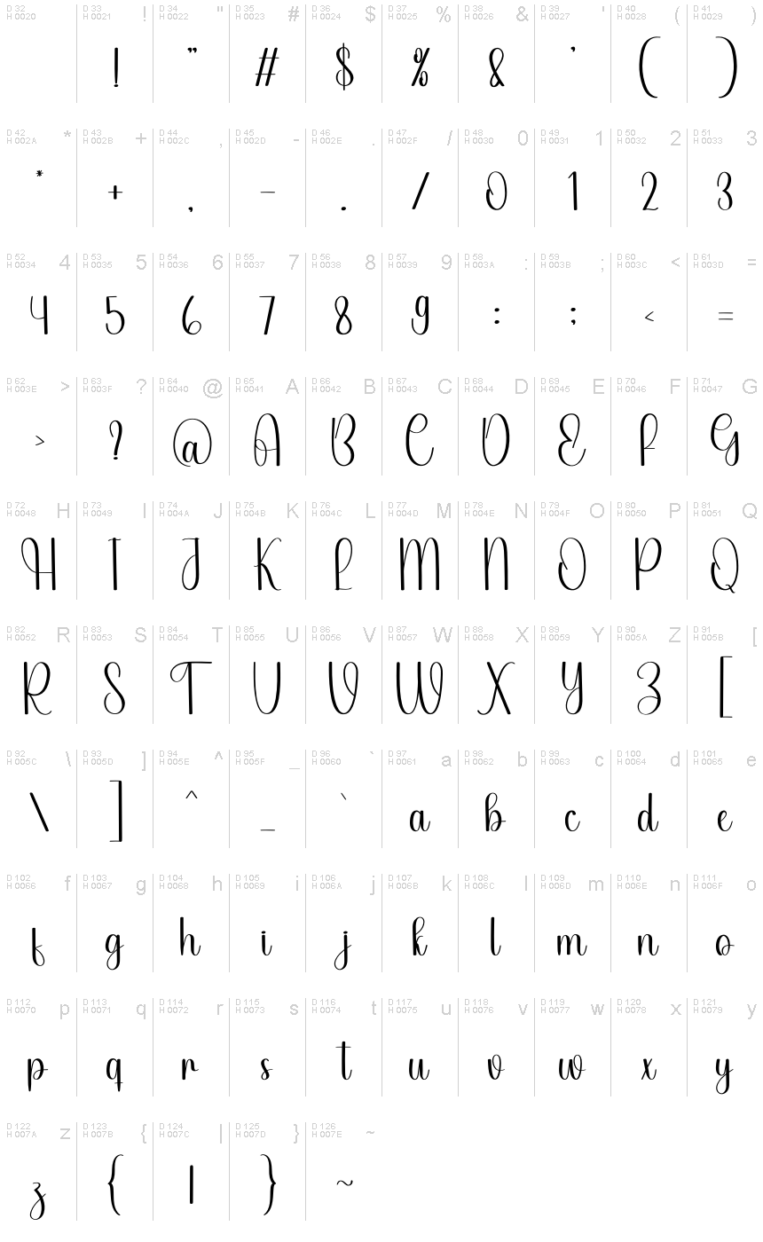Базовая латиница - Таблица символов
