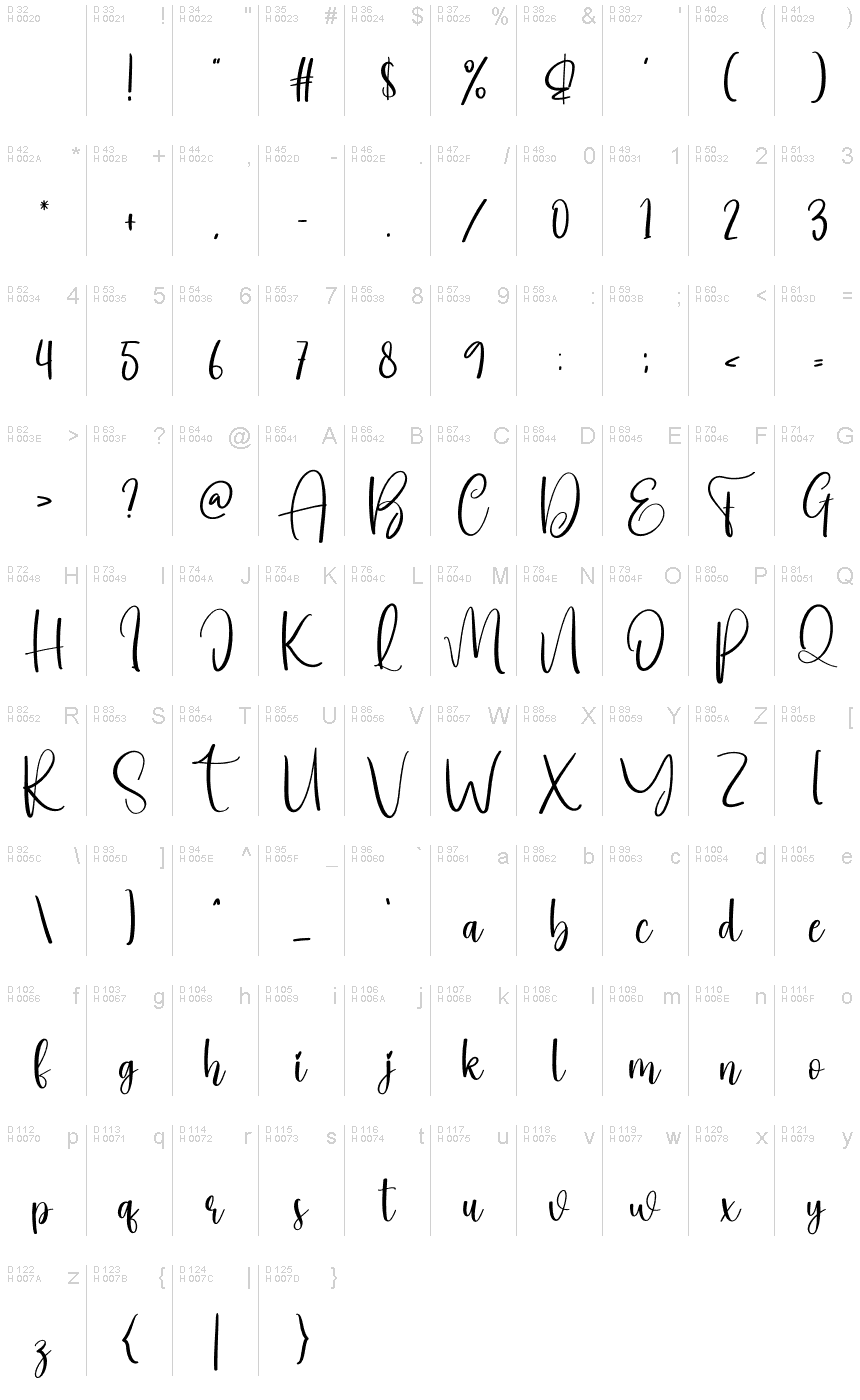 Basic Latin - charmap