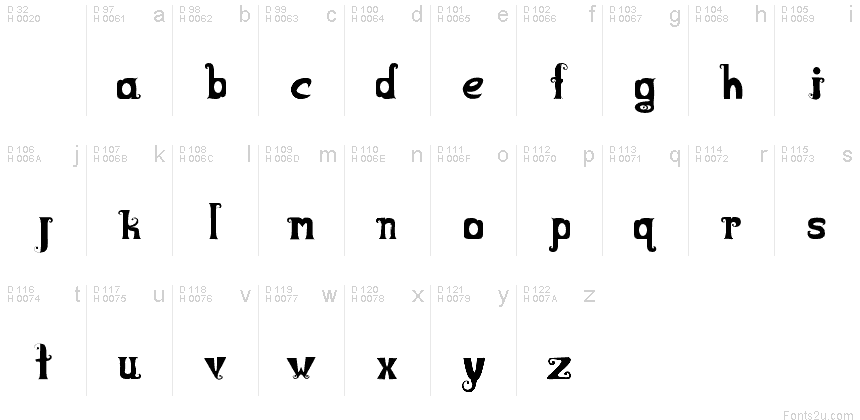基本拉丁字母 - 字符地图