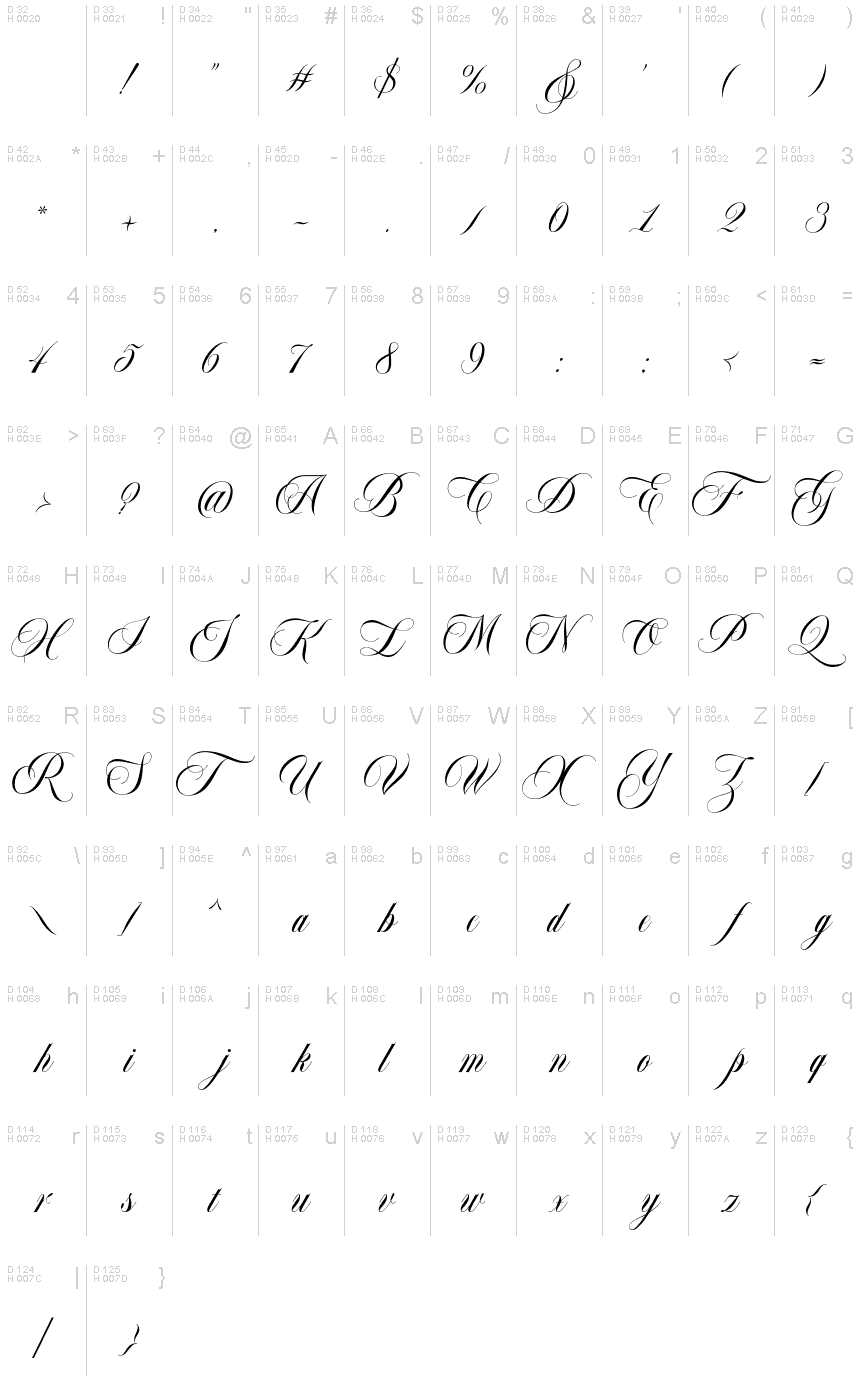 Latim básico - Mapa de caracteres