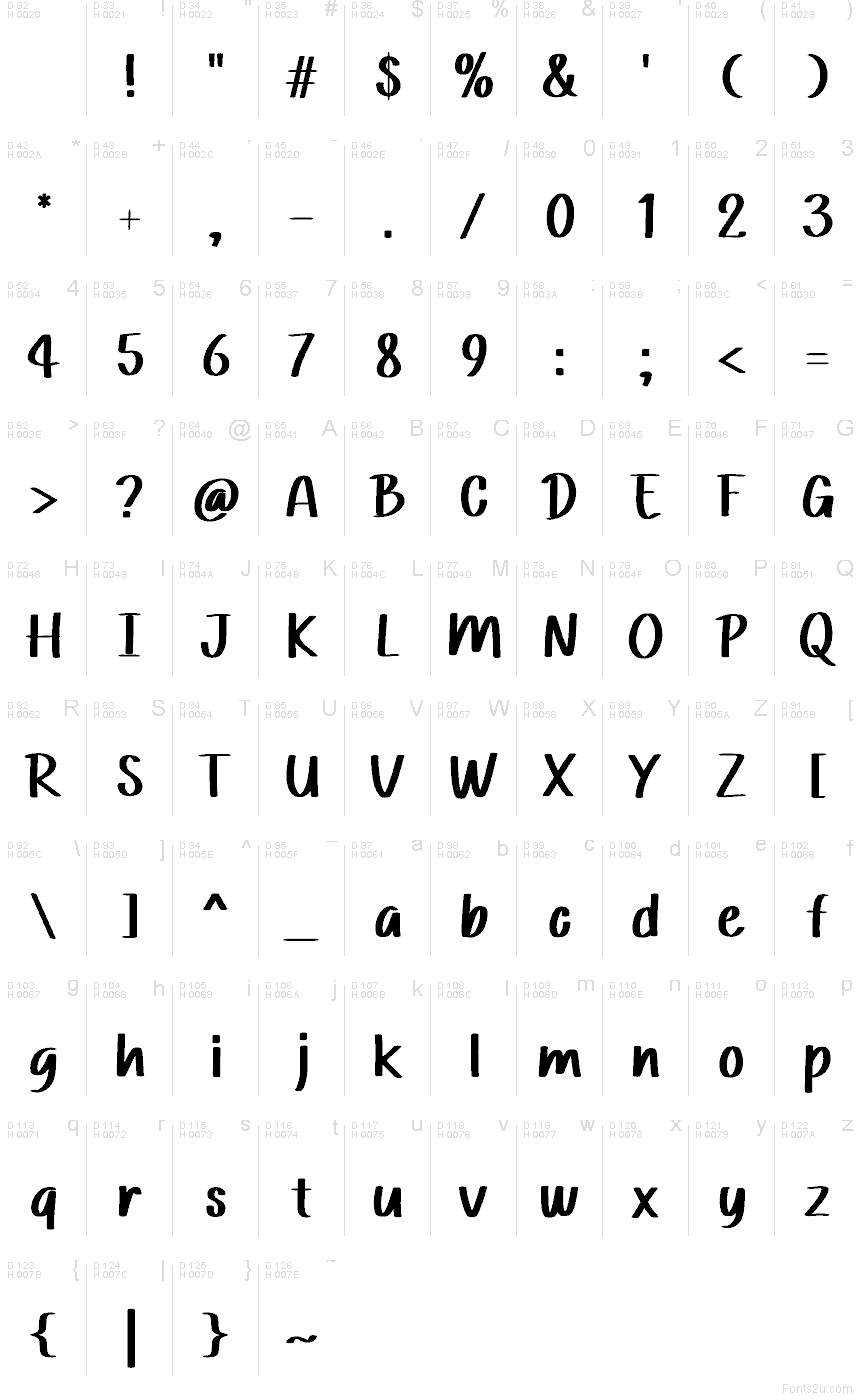 Базова латиниця - Таблиця символів