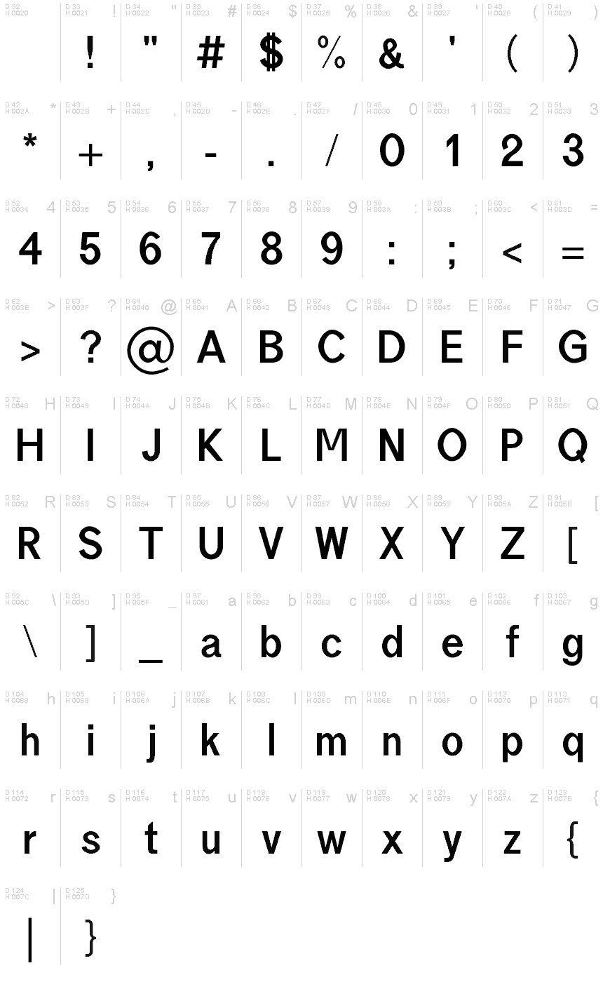 Podstawowy łaciński - Mapa znaków