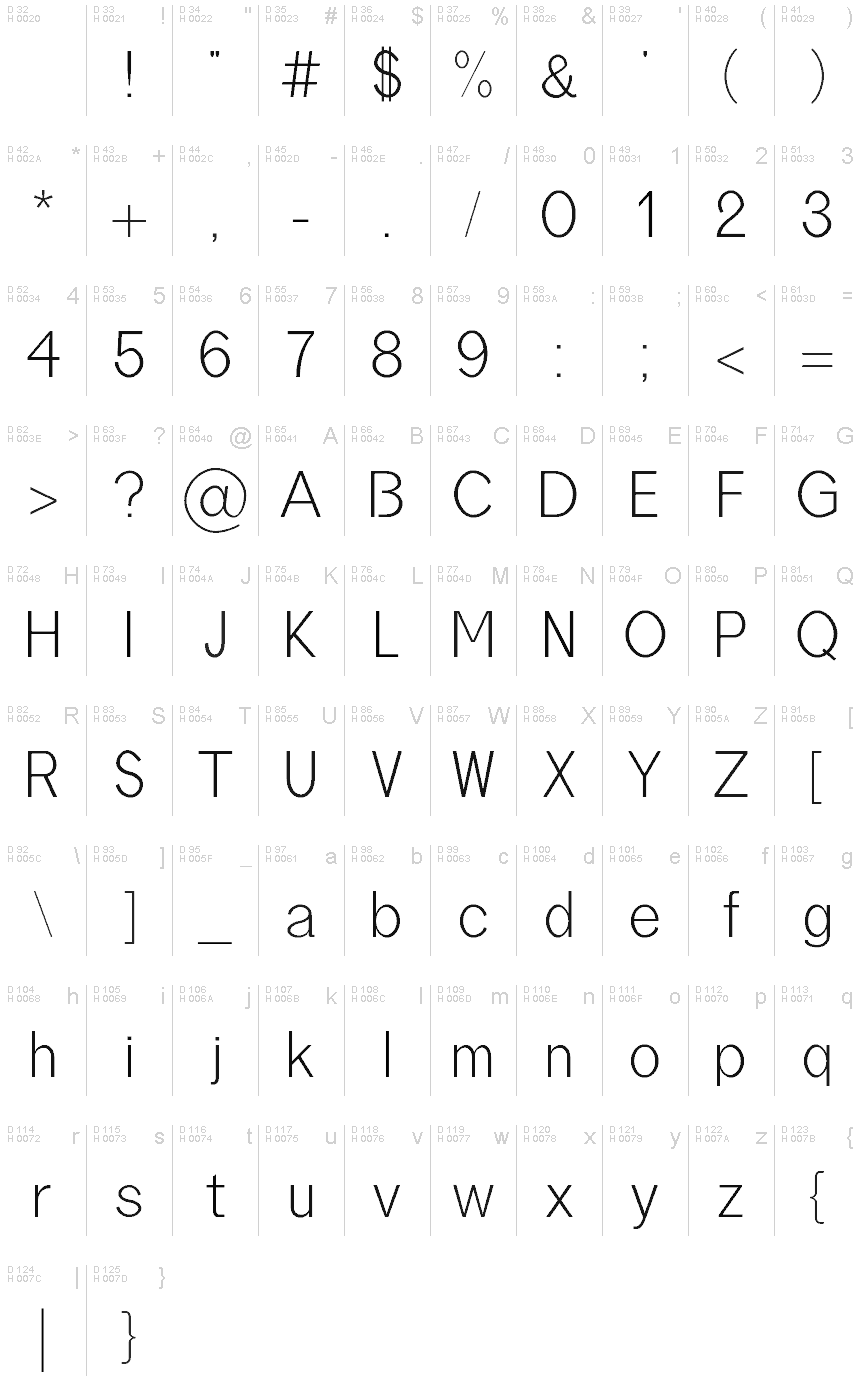 Podstawowy łaciński - Mapa znaków