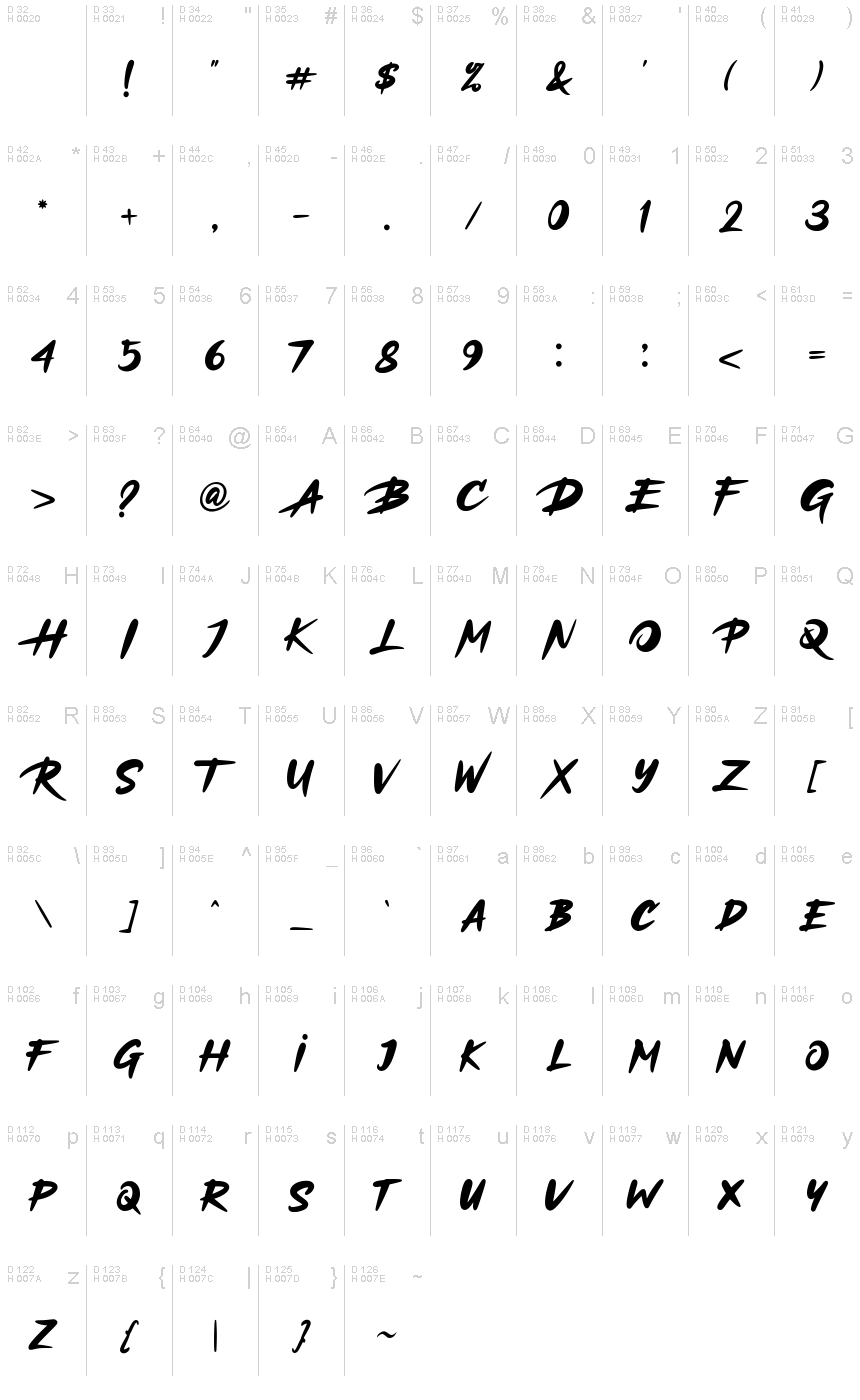 基本拉丁字母 - 字符地图