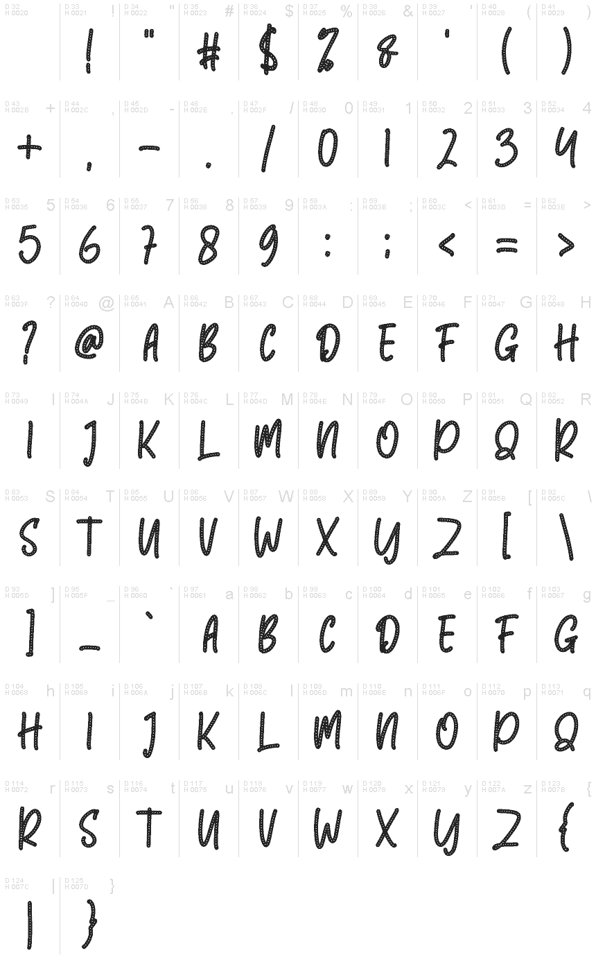 基本ラテン文字 - 文字マップ