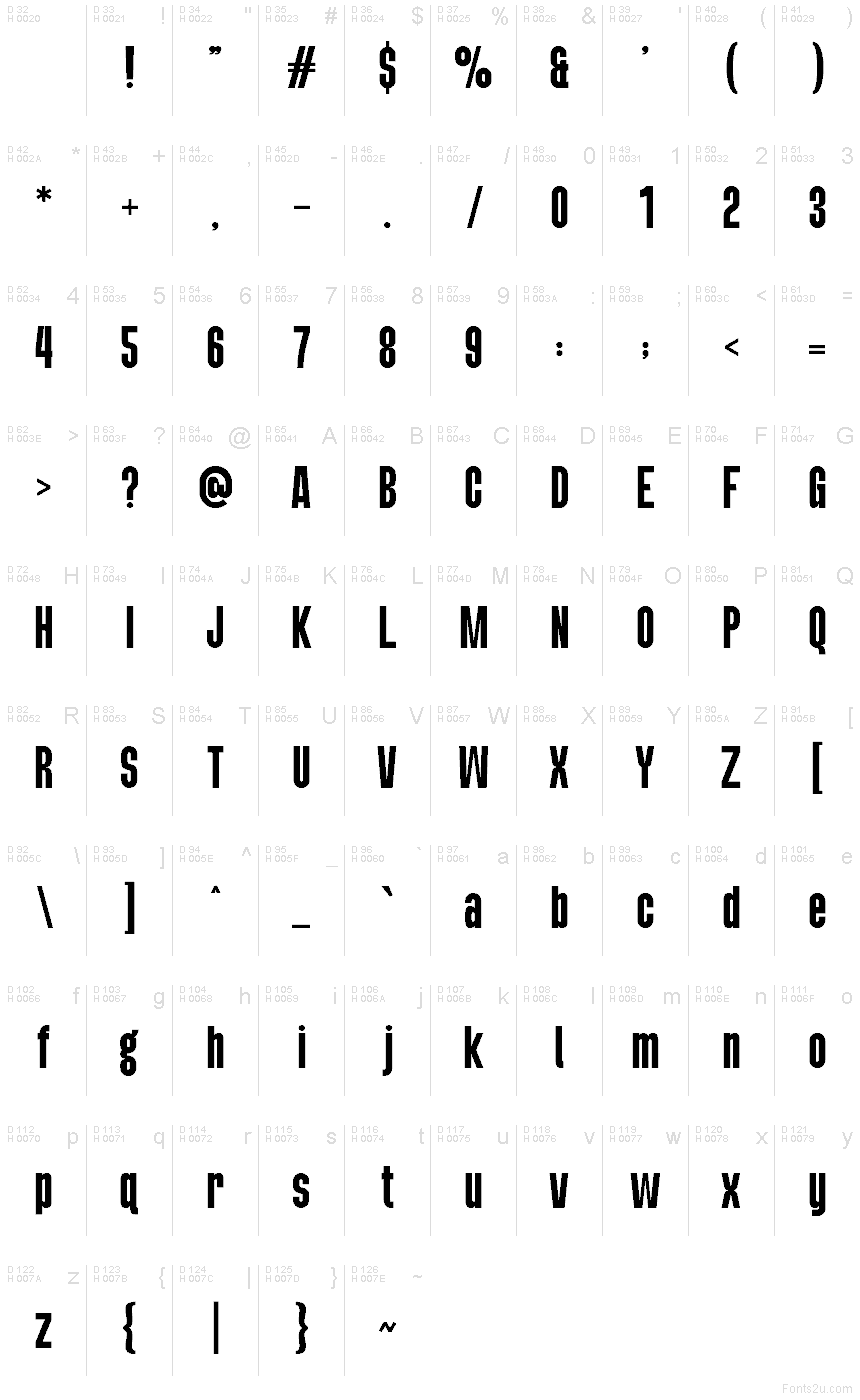 基本ラテン文字 - 文字マップ