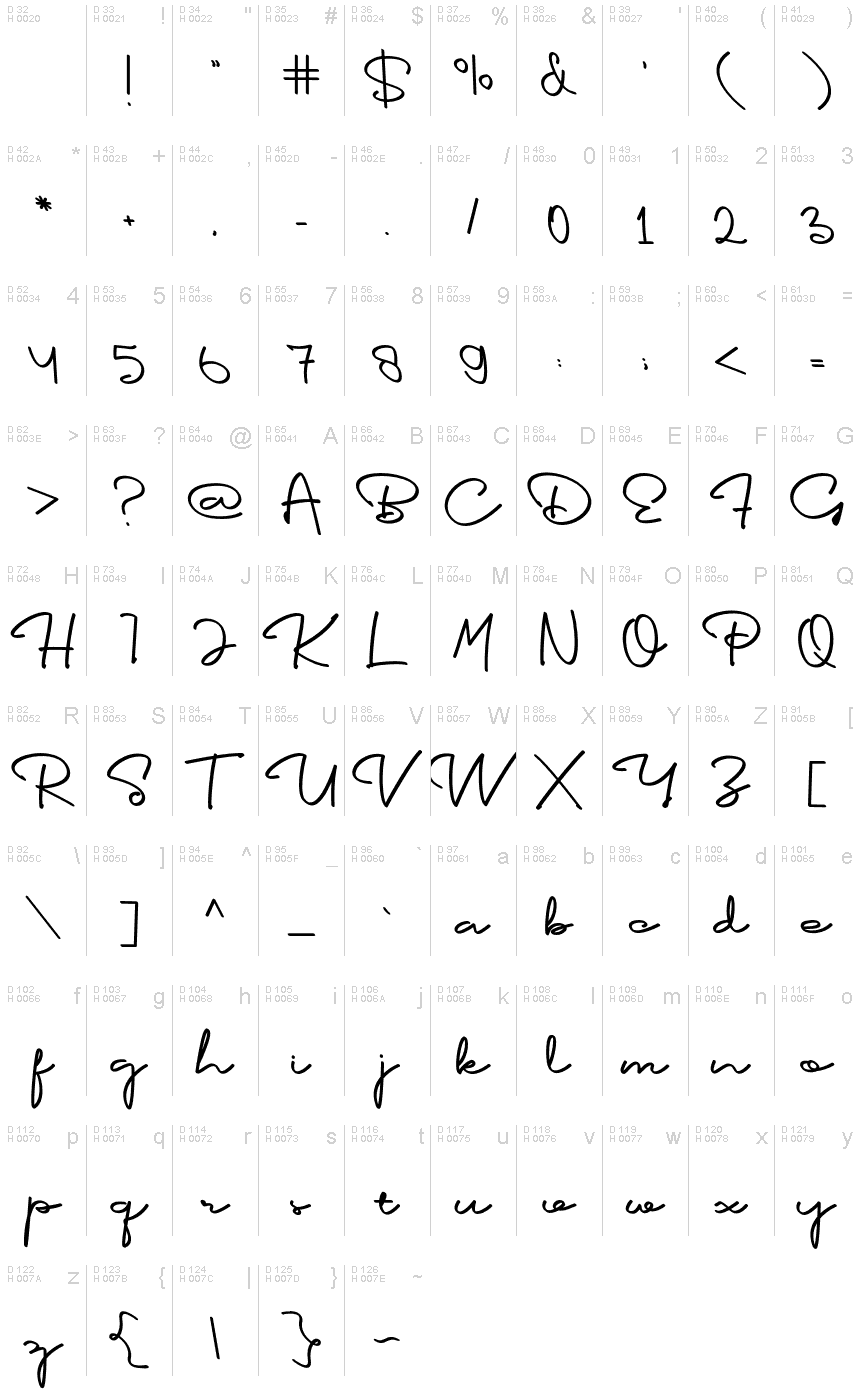 الأساسية لاتينية - خريطة الرموز