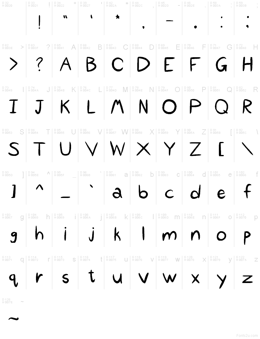 基本拉丁字母 - 字符地图