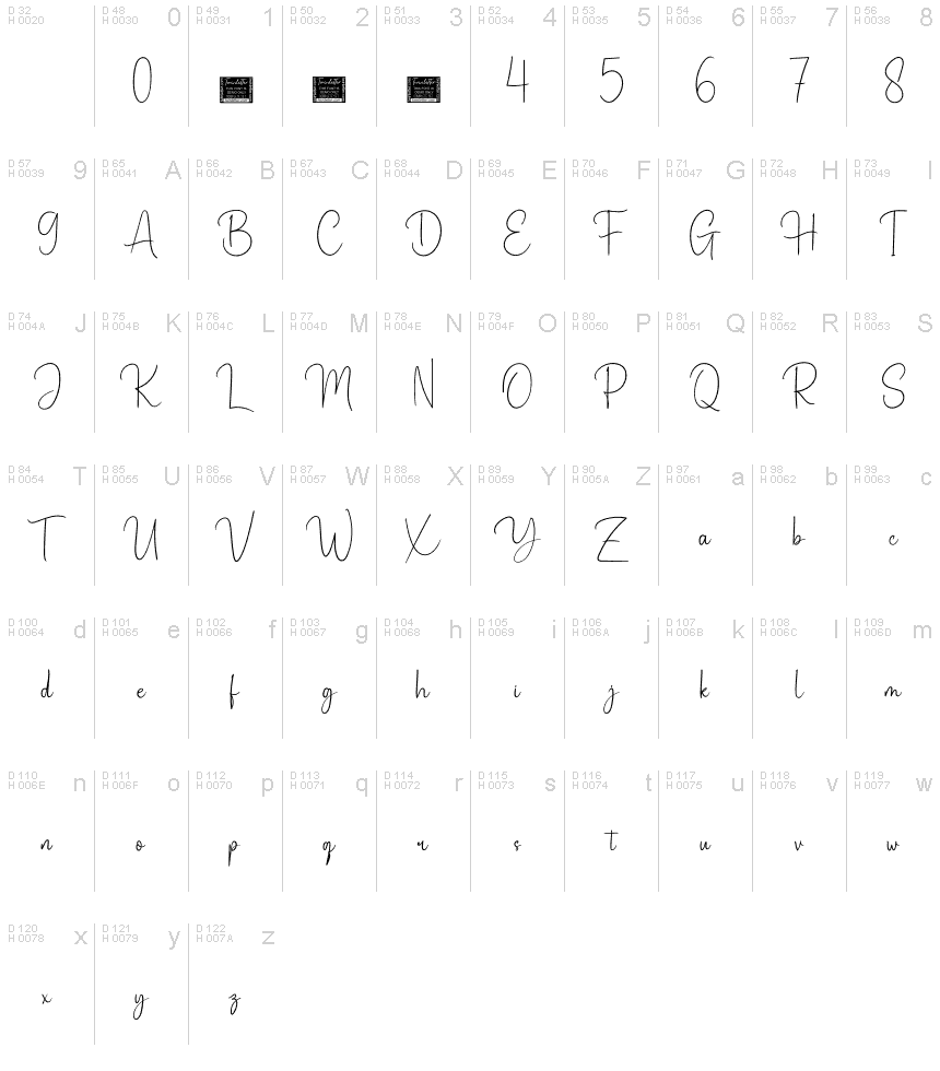 基本拉丁字母 - 字符地图