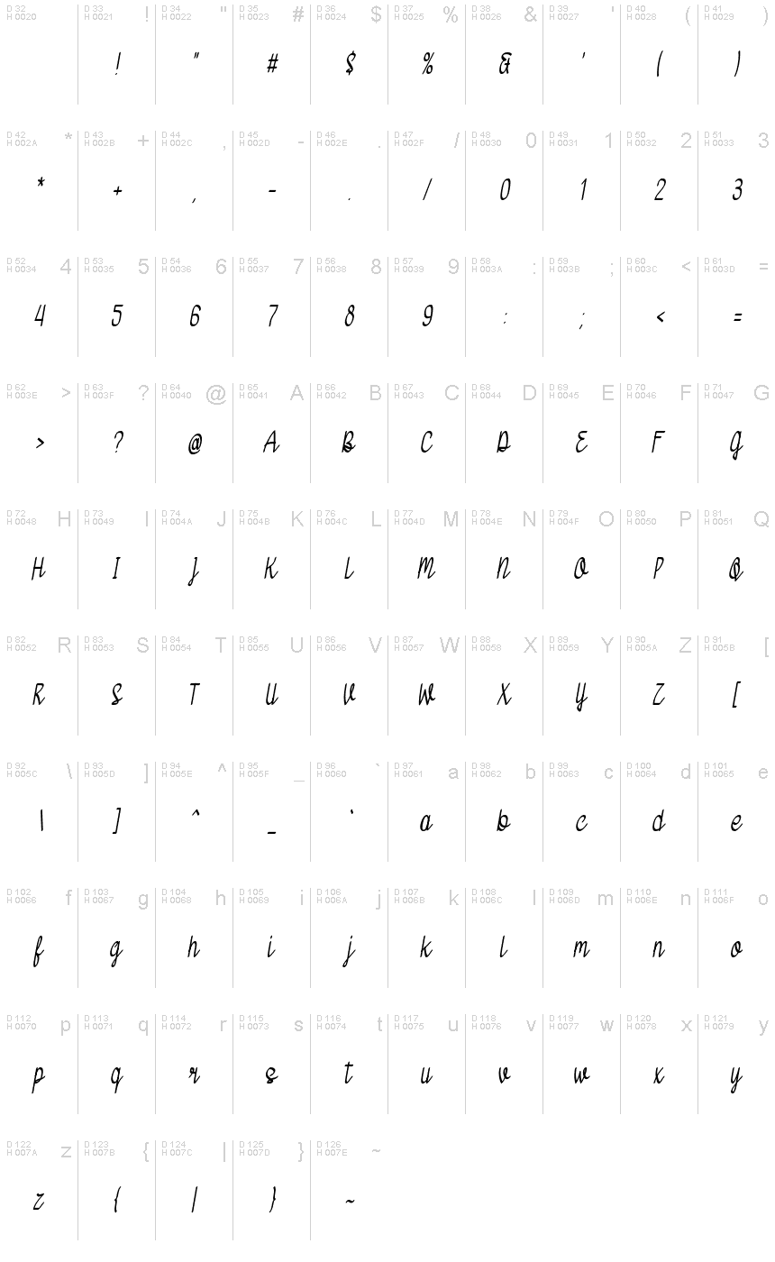 Základní latinka - Tabulka znaků