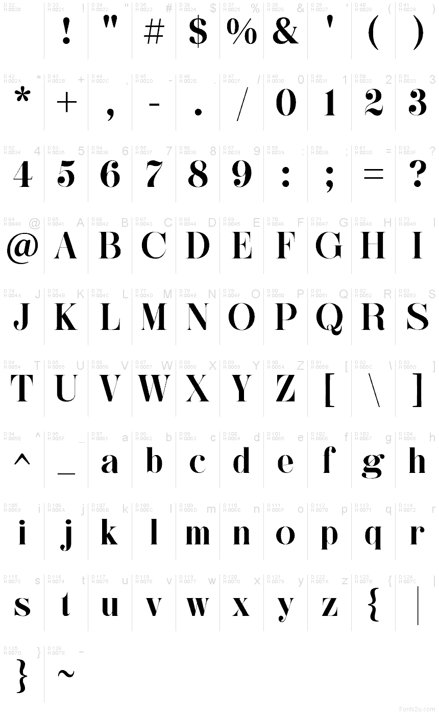 Podstawowy łaciński - Mapa znaków