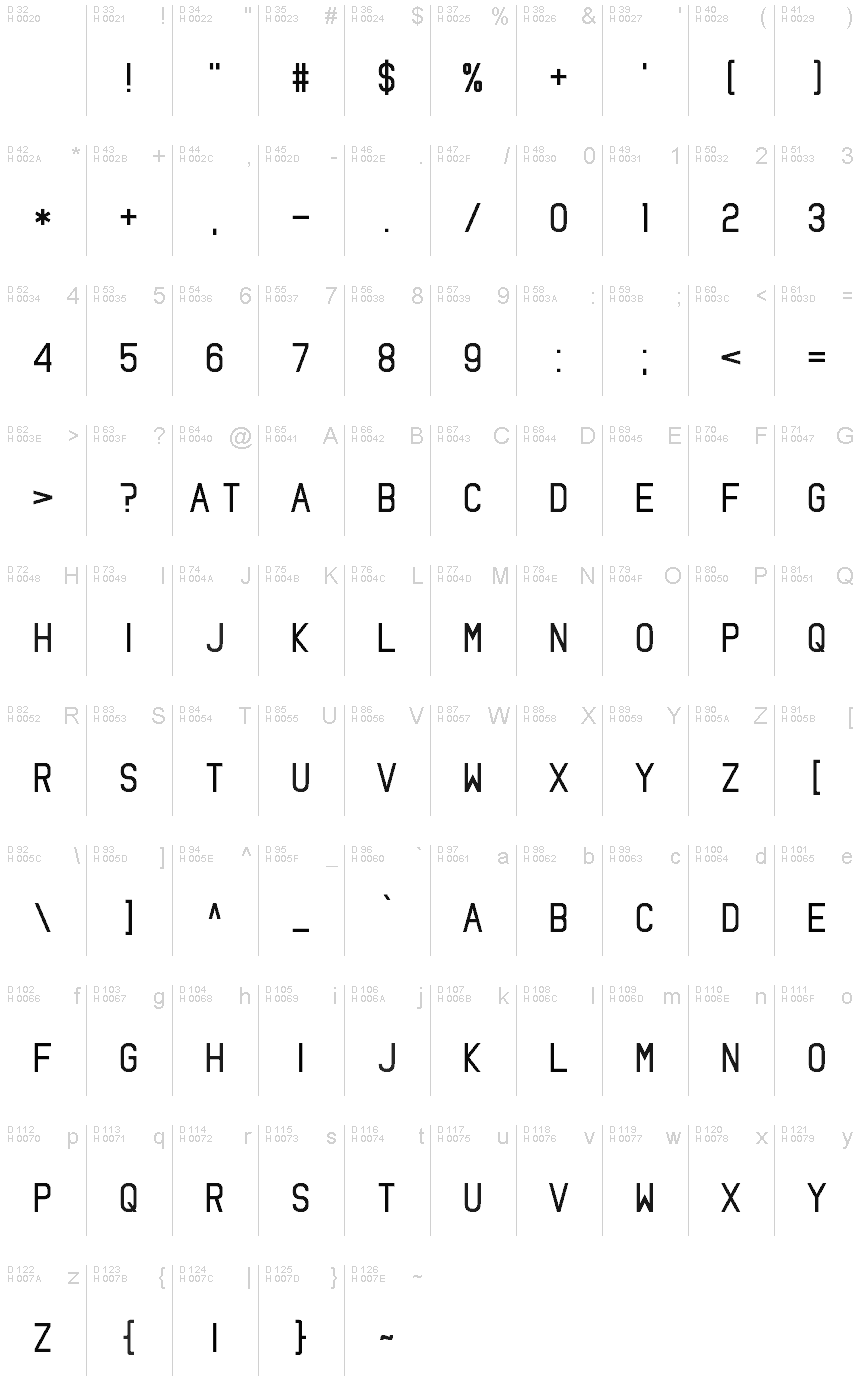 基本ラテン文字 - 文字マップ