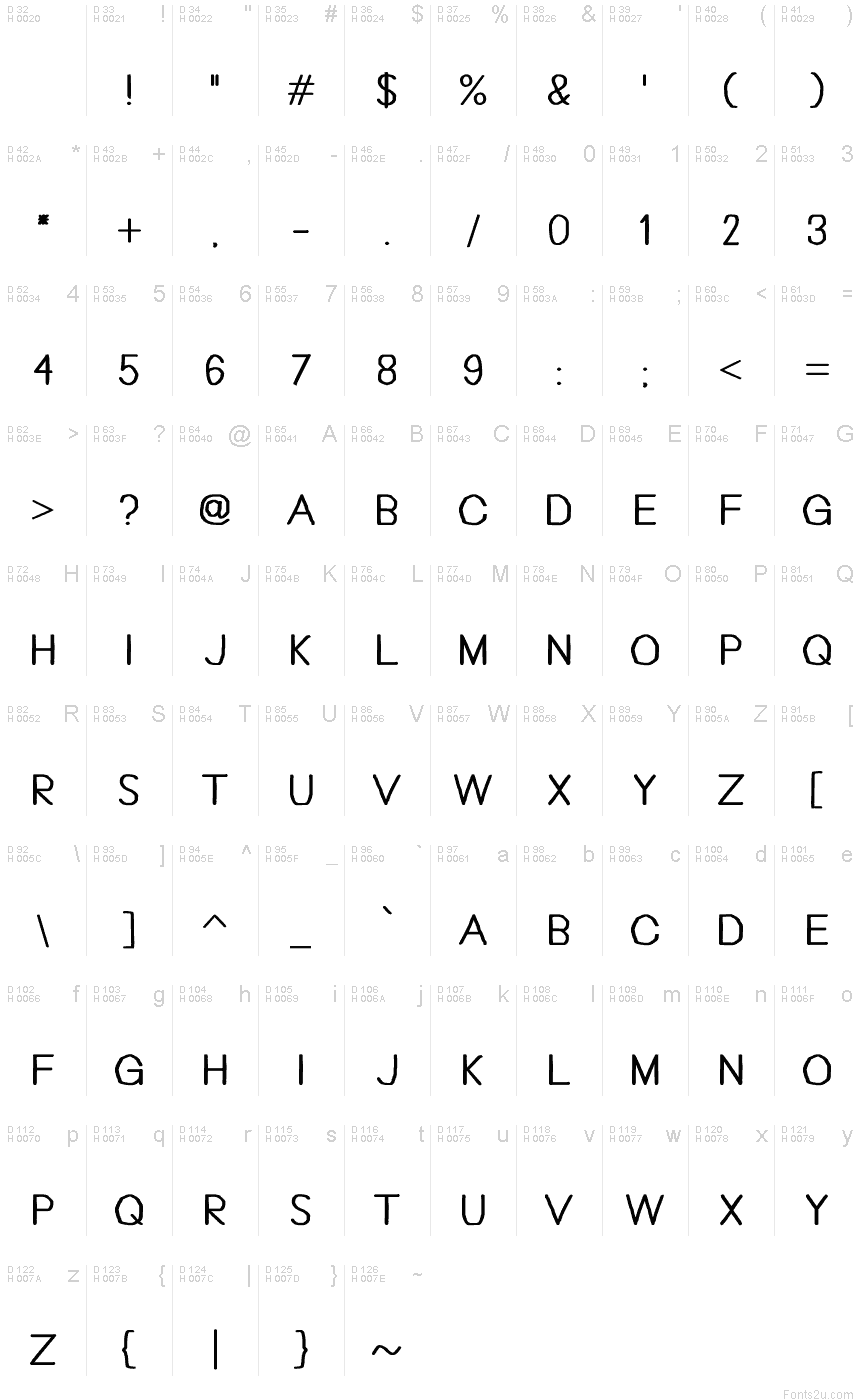 基本拉丁字母 - 字符地图