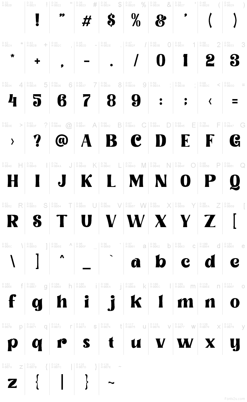 Latim básico - Mapa de caracteres