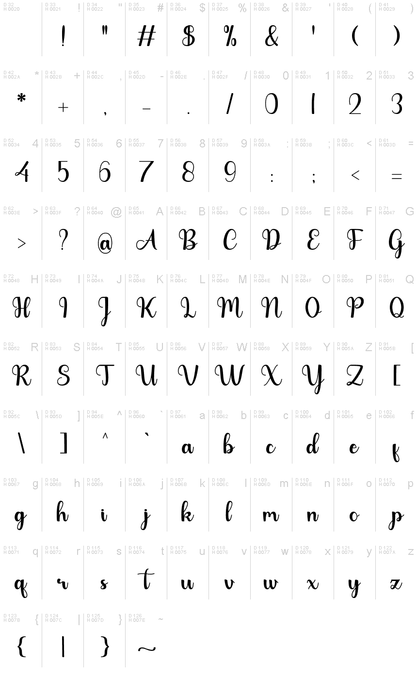 Basic Latin - charmap