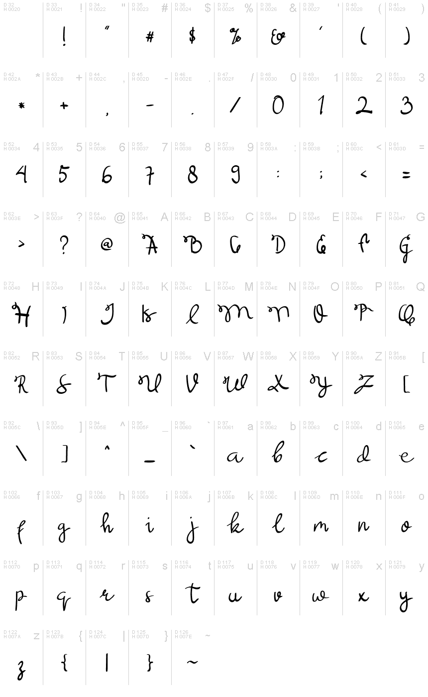 Základní latinka - Tabulka znaků