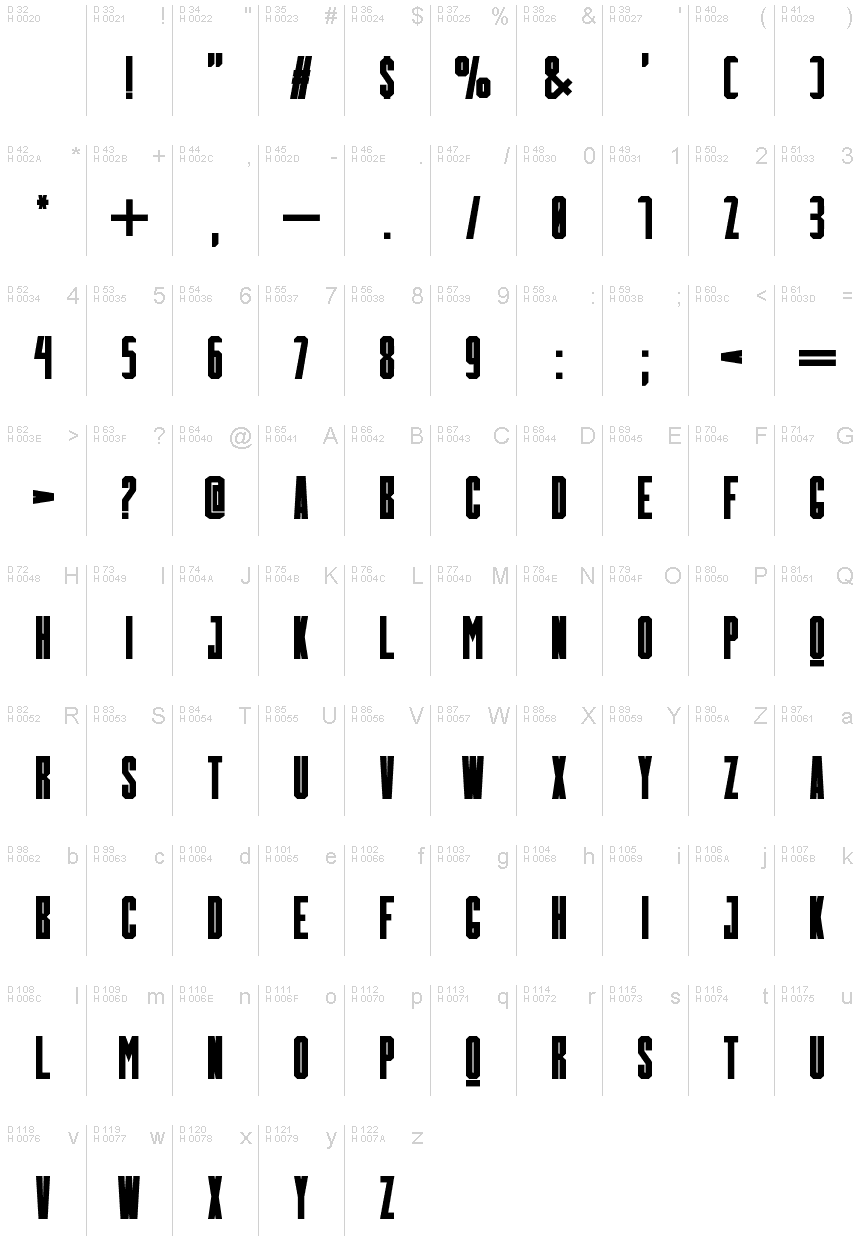 基本ラテン文字 - 文字マップ