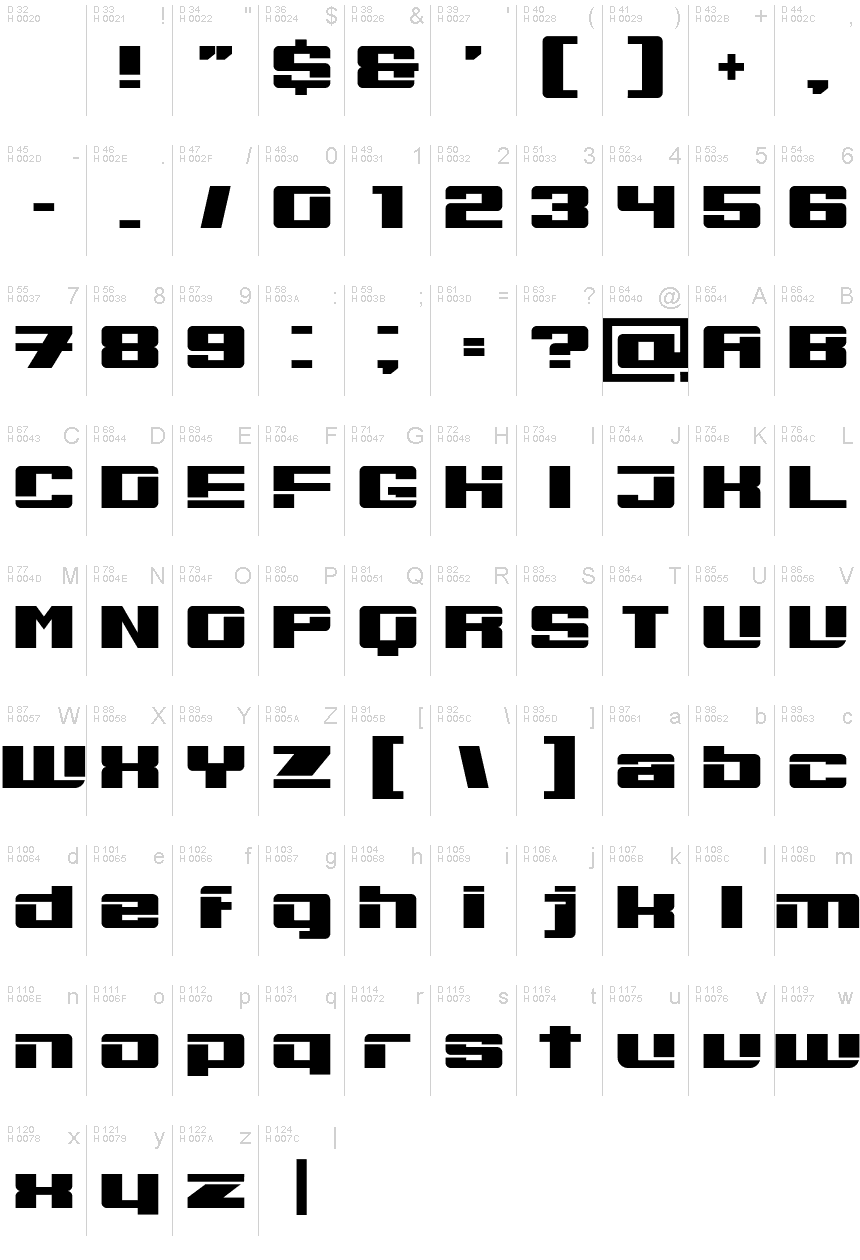 基本ラテン文字 - 文字マップ