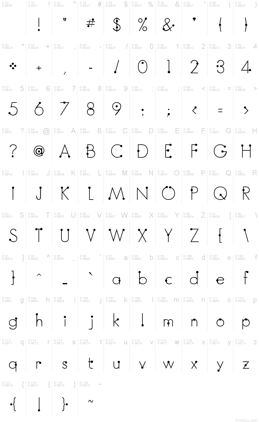 基本ラテン文字 - 文字マップ
