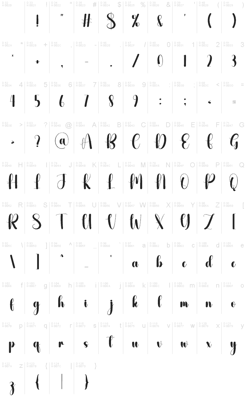 基本ラテン文字 - 文字マップ