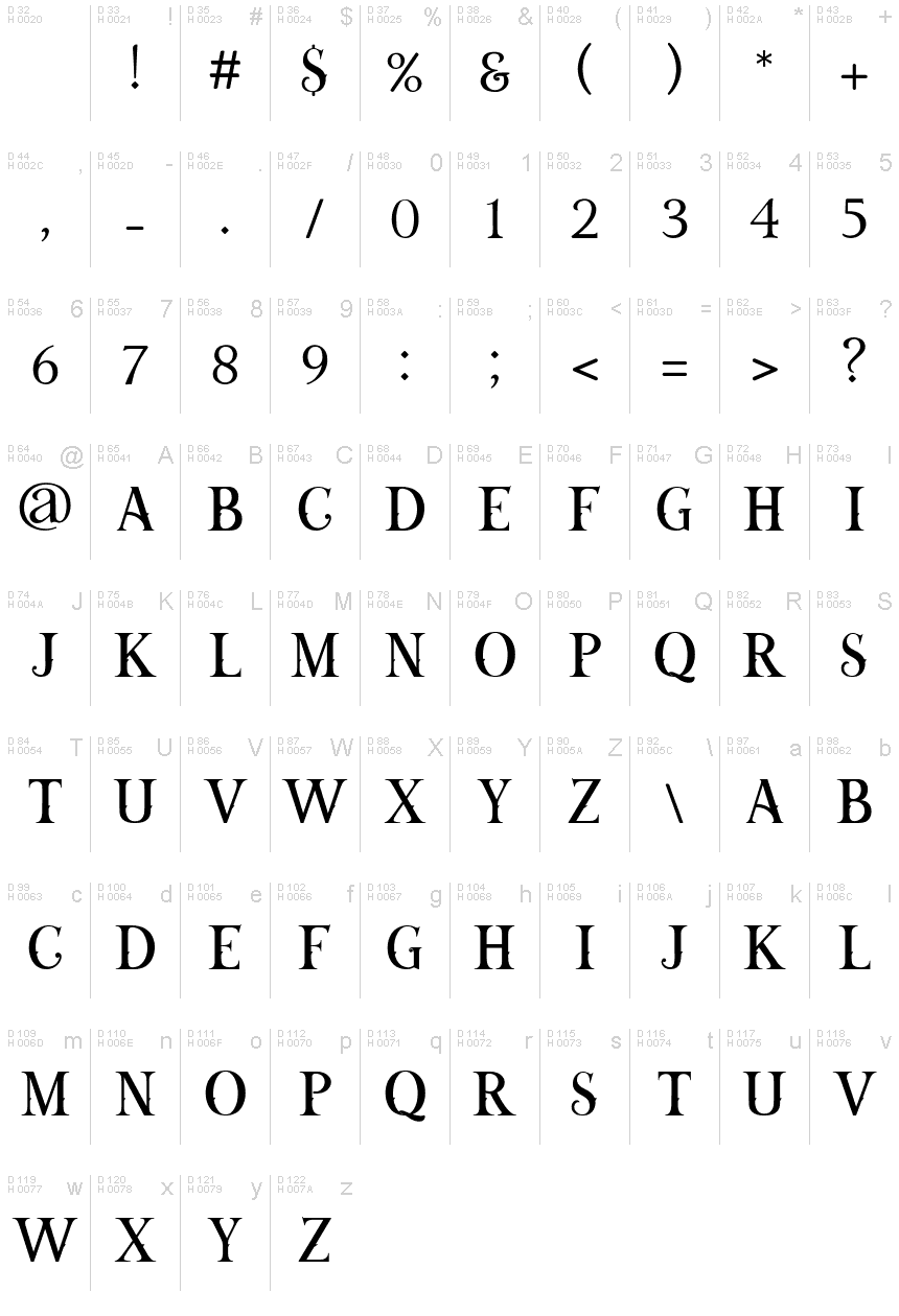 Podstawowy łaciński - Mapa znaków