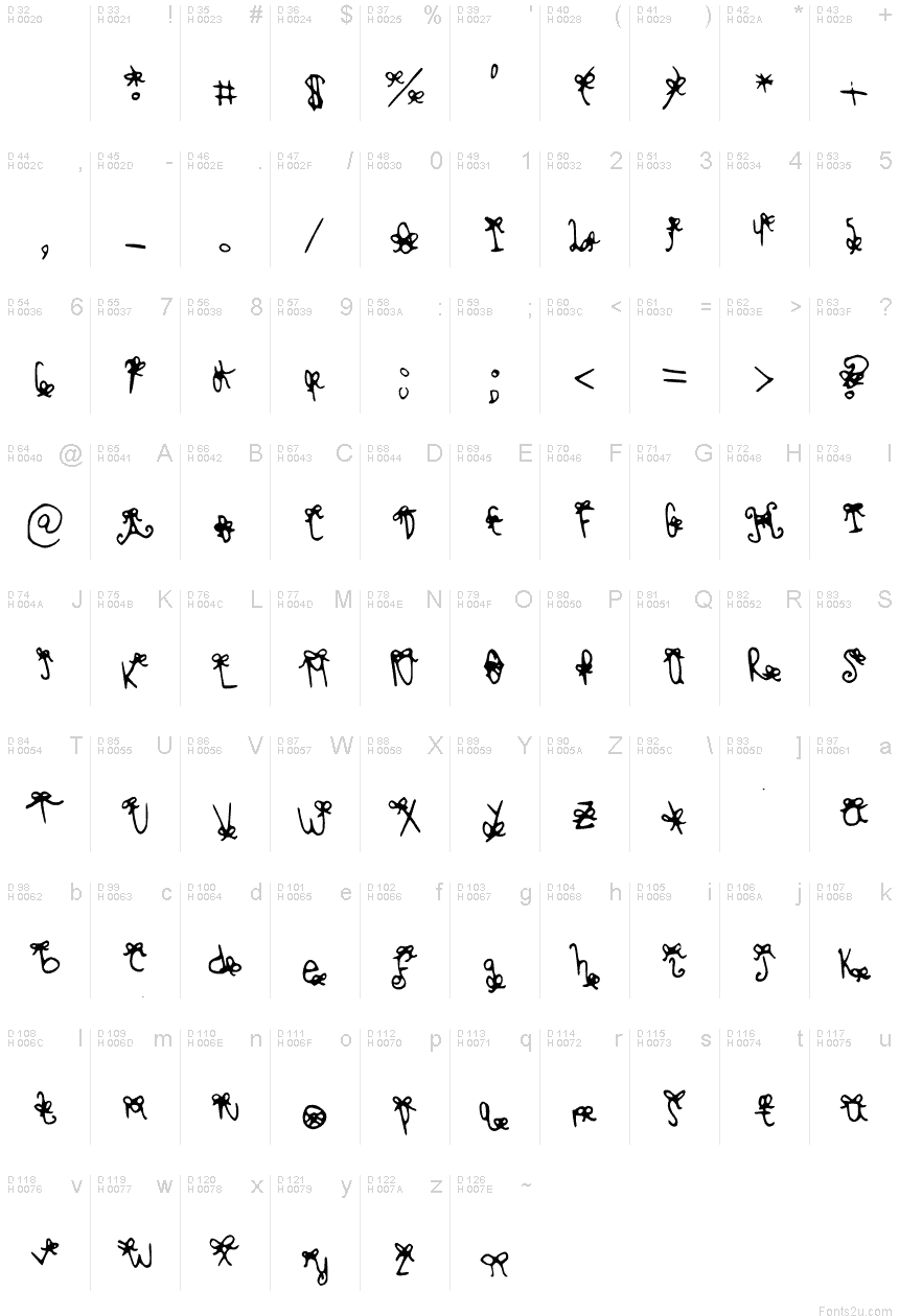基本拉丁字母 - 字符地图