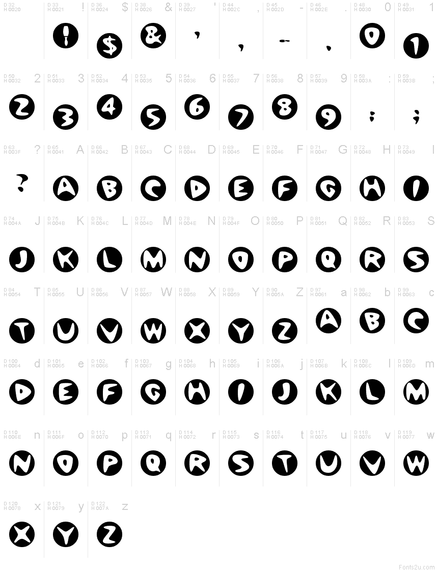 基本拉丁字母 - 字符地图