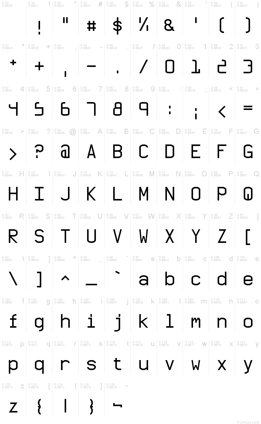 基本拉丁字母 - 字符地图